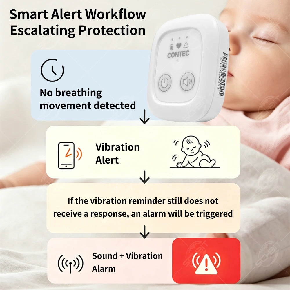 Baby Breathing Movement Monitor,Infant Respiratory Sensor with Vibration Sound Alarm,Sleep Safety Abdominal Movement Detection